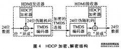 首个200G吞吐量加密网关获国家商密认证