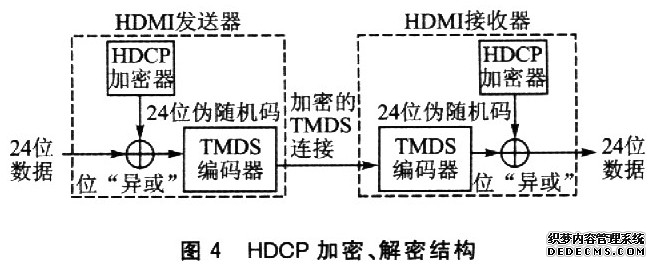 首个200G吞吐量加密网关获国家商密认证